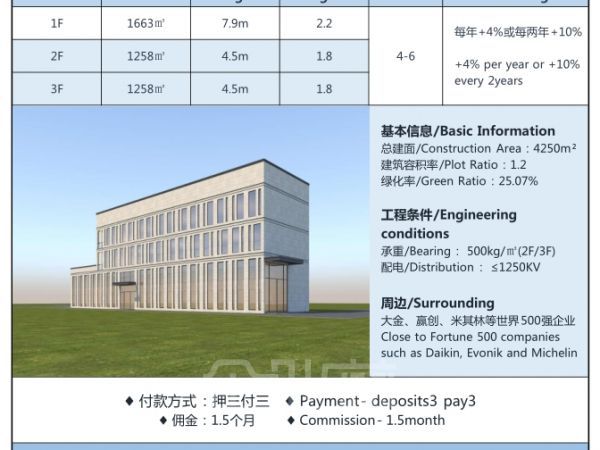 莘庄104独门独院4000方